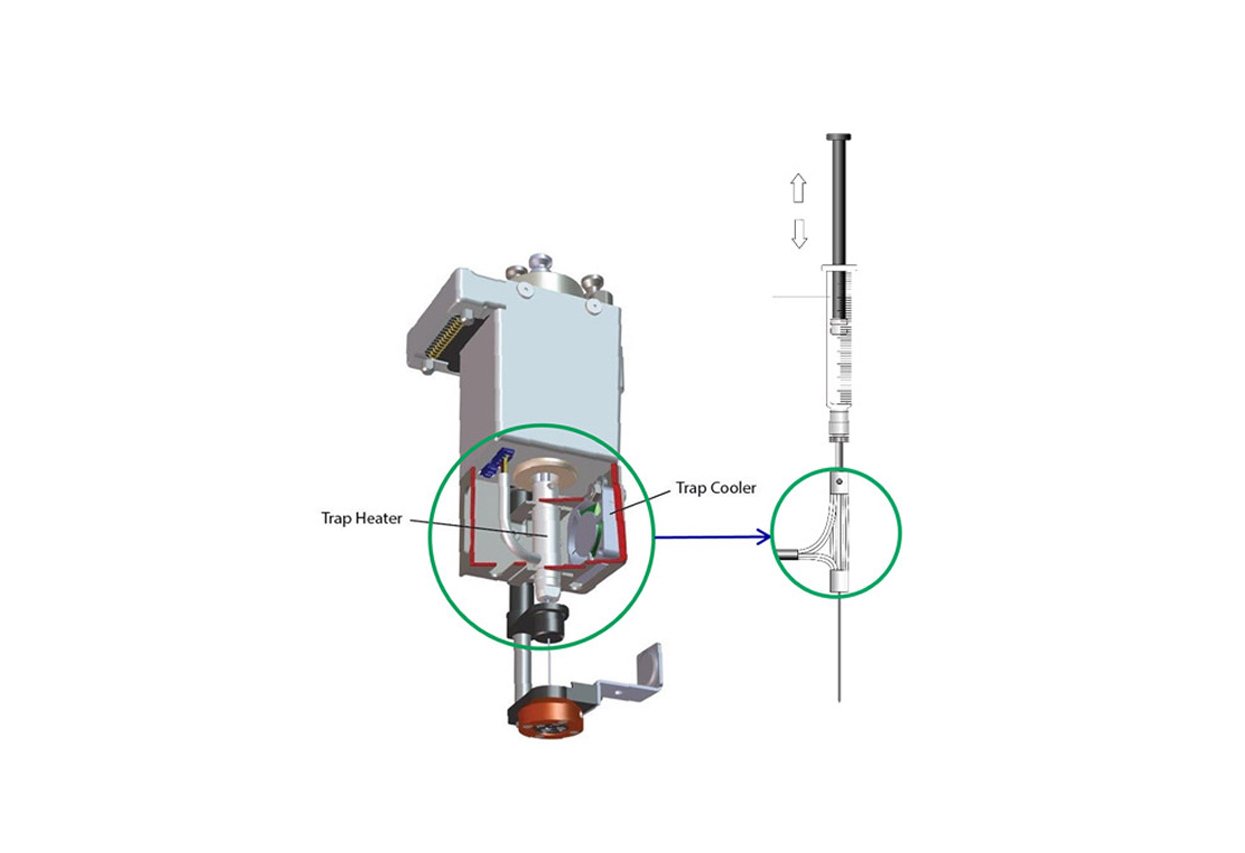 Explosion drawing of dynamic headspace too and syringe