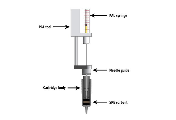 Explosion drawing of PAL Micro SPE Cartridge with Tool