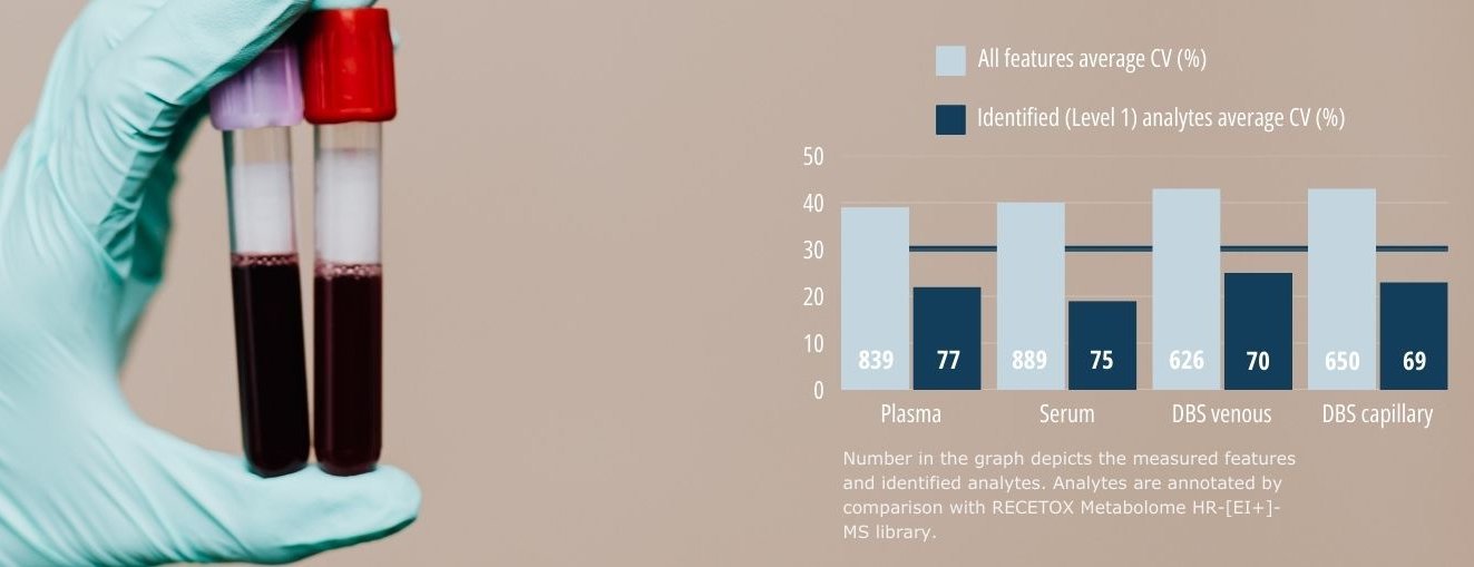 A close up of two blood samples next to the overview of identified metabolites per sample type.