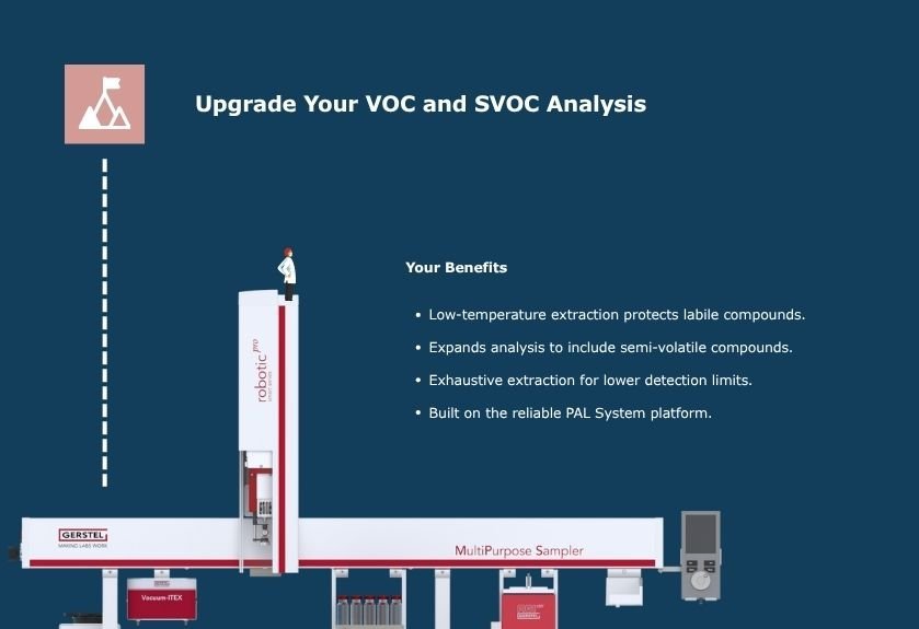 A graphic illustrating the benefits of V-ITEX, including low-temperature extraction for labile compounds and exhaustive extraction for lower detection limits, built on the reliable PAL System platform.