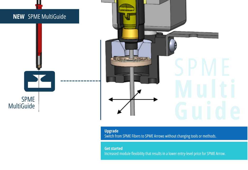 SPME MultiGuide