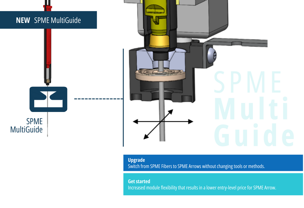 SPME MultiGuide to upgrade to SPME Arrow Tool
