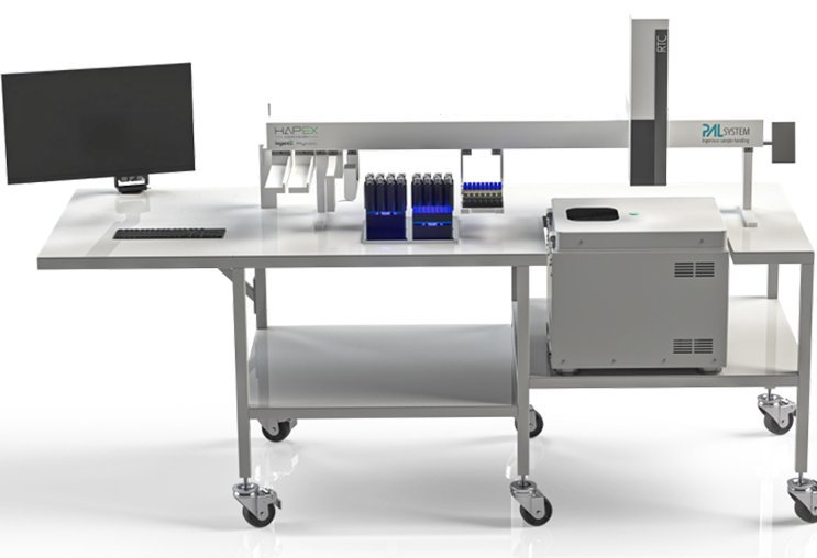 PAH analysis in soil with HAPEX