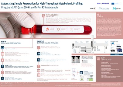 ASMS 2025 - Automating Sample Preparation for High-Throughput Metabolomic Profiling. Using the MxP® Quant 500 kit and TriPlus RSH Autosampler