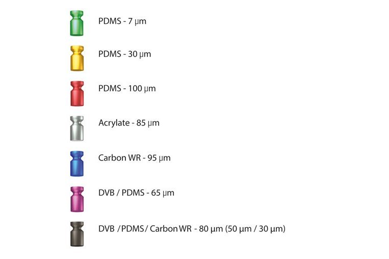 Smart SPME Fiber Color code for sorbent and thickness
