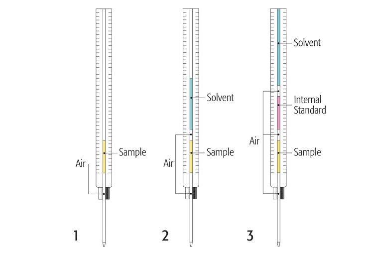PAL LSI - Reproducible results thanks to optimized injection handling