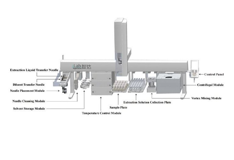 Schematic representation of the automated liquid-liquid extraction platform and sample preparation workflow for the determination of urinary phthalate metabolites by UHPLC-MS/MS analysis