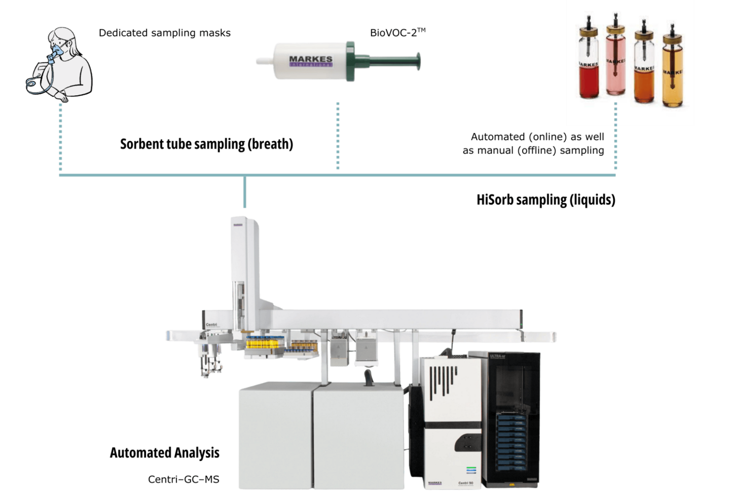 Biomarker breath analysis
