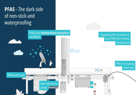 Landing page PFAS Bilder - 2 PFAS Darkside