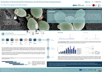 ASMS 2026 - Evaluation of Automated Derivatization and AI-Driven Data Interpretation for High-Throughput GC-MS Analysis