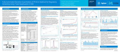 ASMS 2025 - Fully Automated Sensitive Quantitation of PFAS in Seafood for Regulatory Screening Using Triple Quadrupole LC/MS