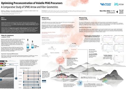 ASMS 2026 - Optimizing Preconcentration of Volatile PFAS Precursors: A Comparative Study of SPME Arrow and Fiber Geometries