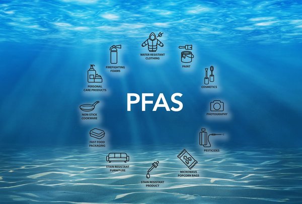 PFAS DIN-38407-42 Analysis in water