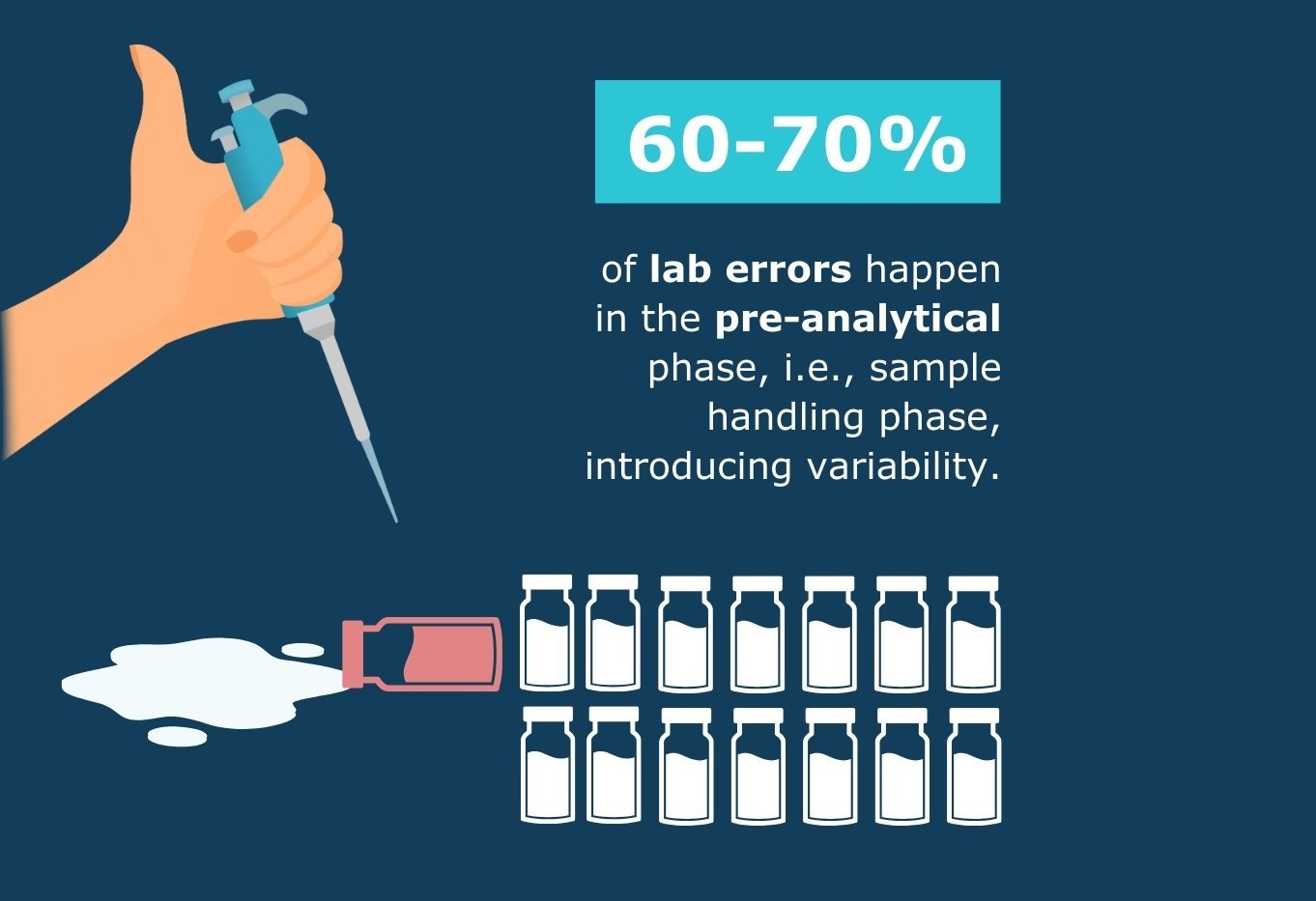 The Pitfalls of Manual Sample Preparation