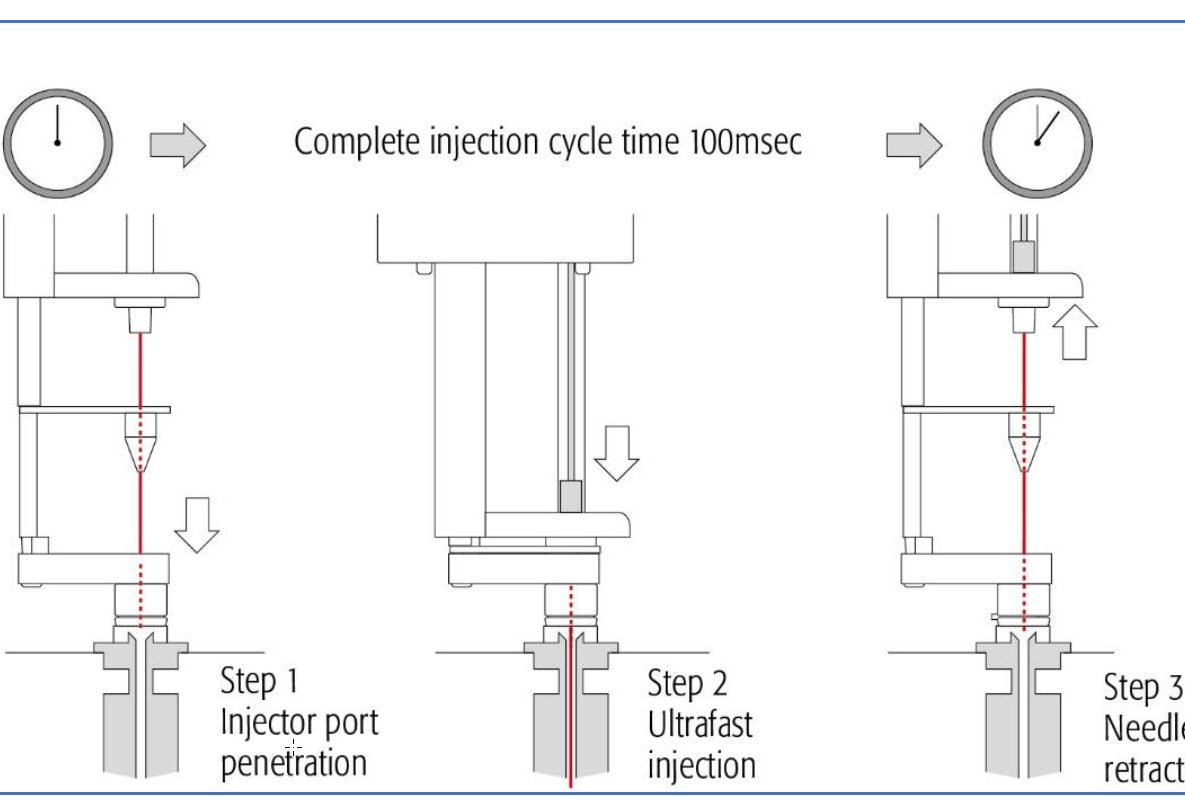 fast injection