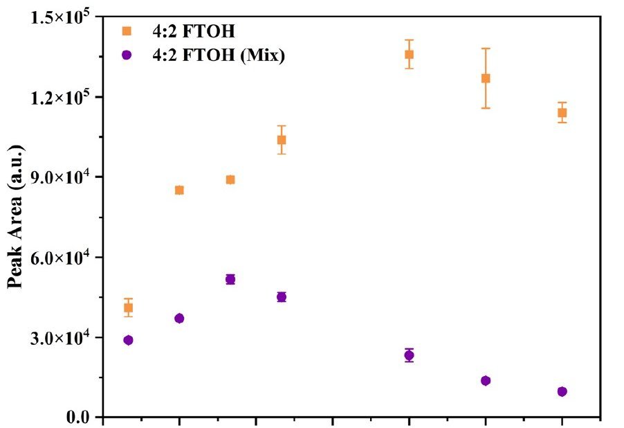Data provided by the author to showcase the competitive aspect.