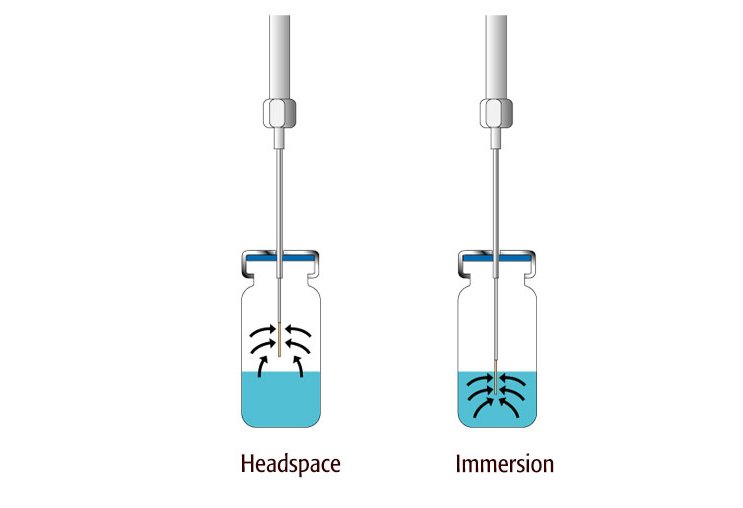 SPME extraction techniques