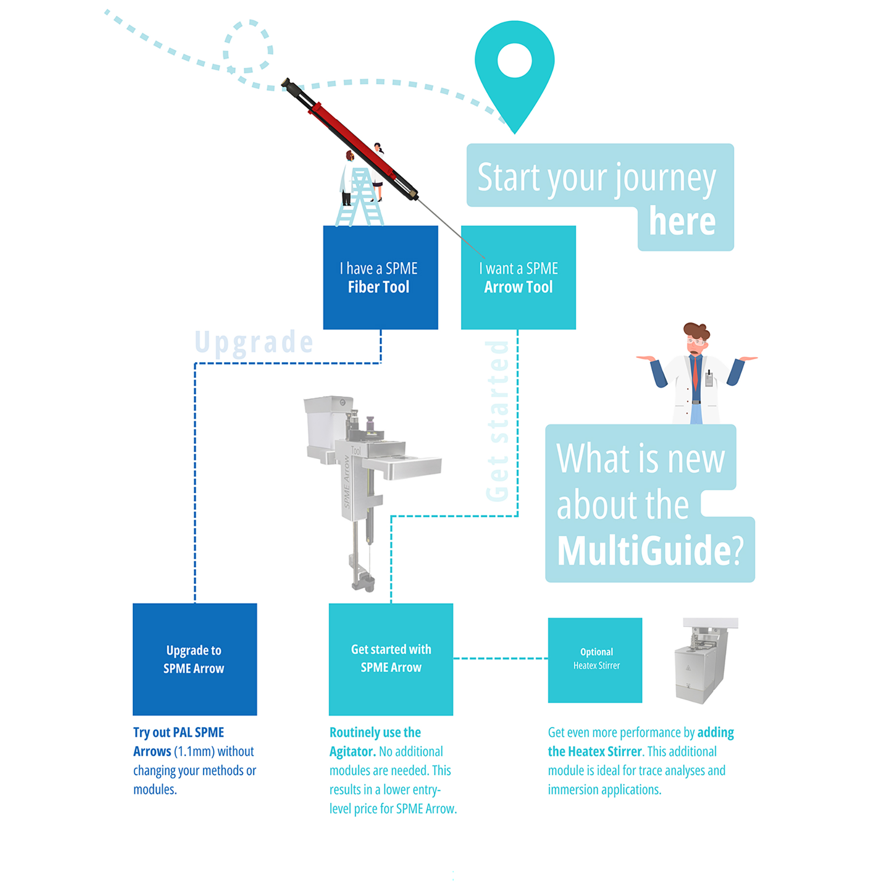 Select Guide for Solid Phase Microextraction tool