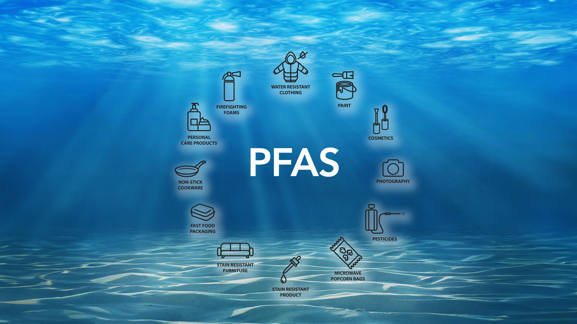 PFAS in Drinking Water PFAS DIN-38407-42 Analysis in water